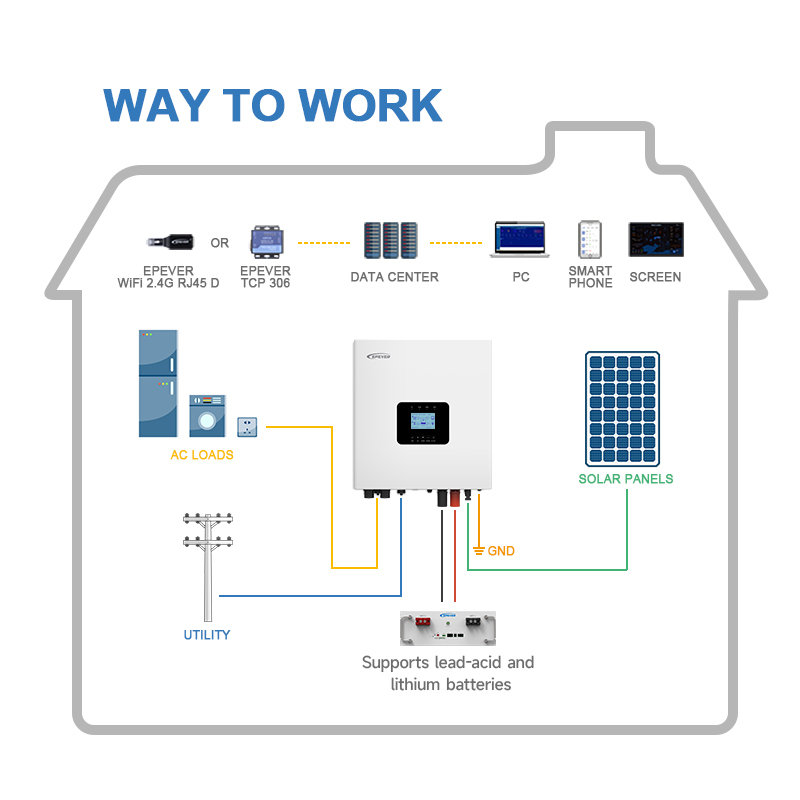 Kedatangan Baru Inverter Surya - Hybrid Solar Inverter 5.5Kw Mppt 48V ulasan dan harga
