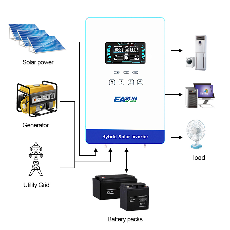 EASUN POWER 4000W 120V Inverte - Grid Tie Inverter Limiter 2000W ulasan dan harga