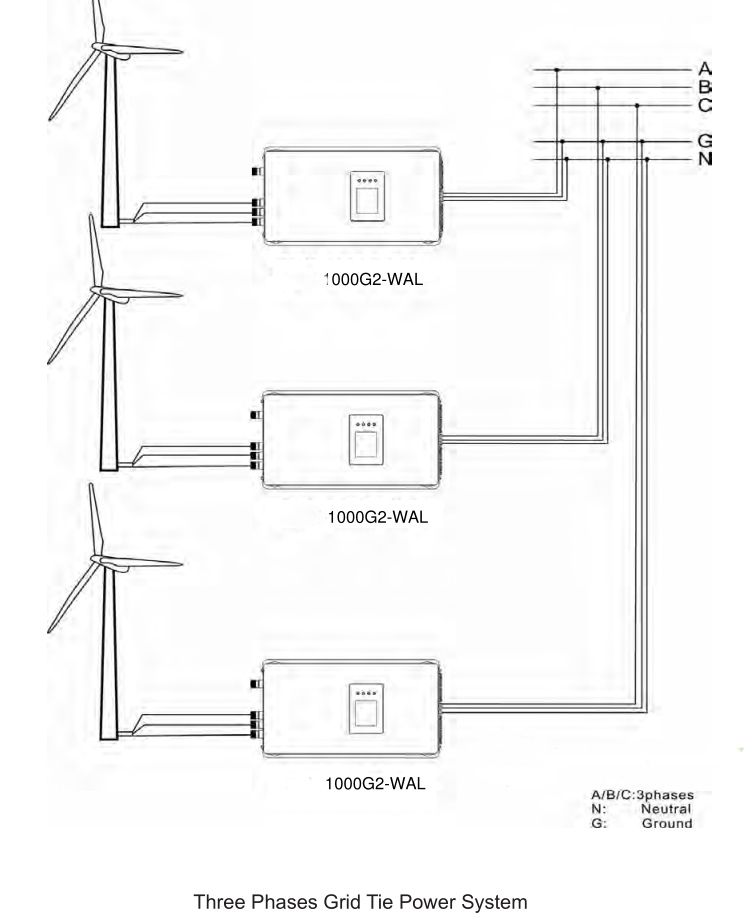 2000W 1000W Wind Power Grid Ti - Grid Tie Inverter Limiter 2000W ulasan dan harga