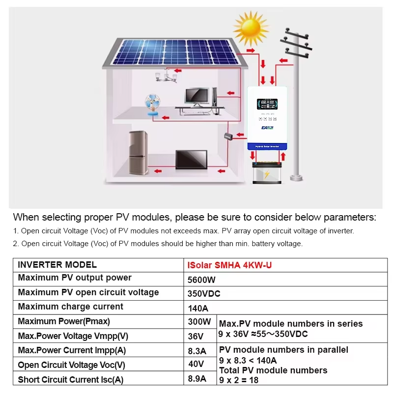 EASUN POWER Inverter Surya Hib - Grid Tie Inverter Limiter 2000W ulasan dan harga