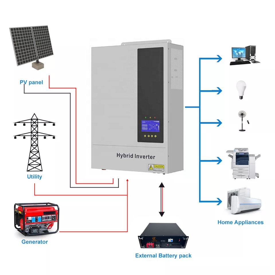 Sistem Energi Surya Inverter A - Hybrid Solar Inverter 5.5Kw Mppt 48V ulasan dan harga